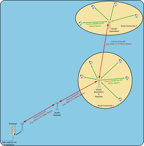 windfi_extending_reach